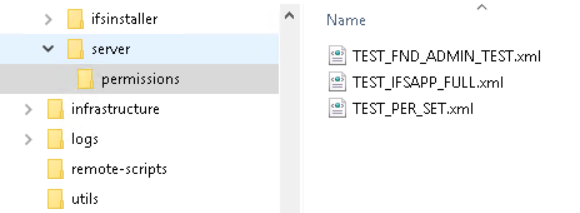Example of Permission Set Structure