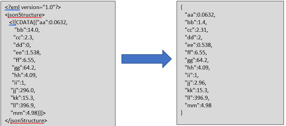 fromcdata
