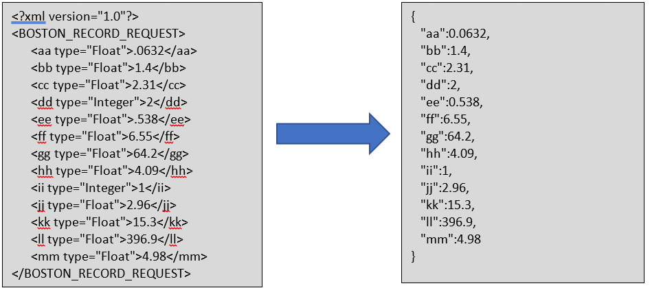 xmltojson