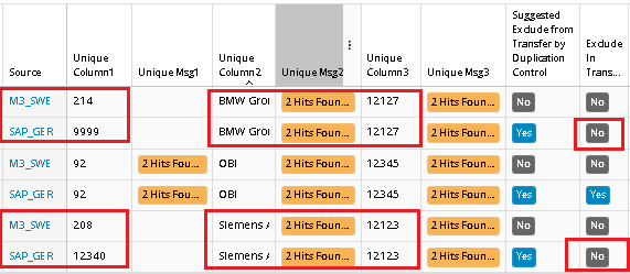 Duplication result 5