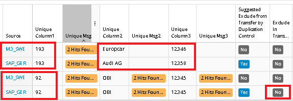 Duplication result 3