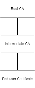 ejbca_ca_sample