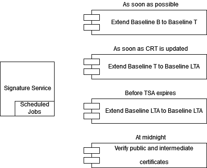 certificates-overview