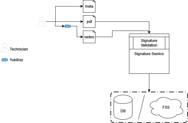 certificates-overview