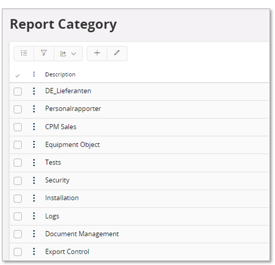 Report Category