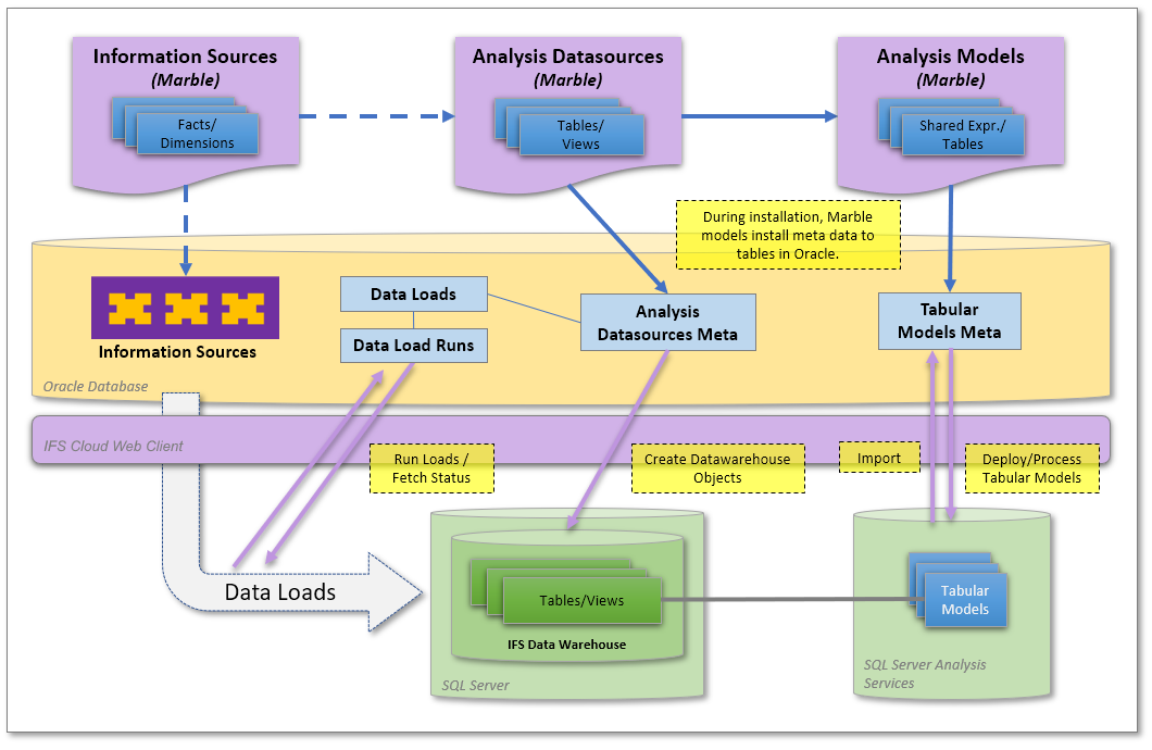 Architecture Overview