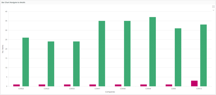 bar-chart-in-page