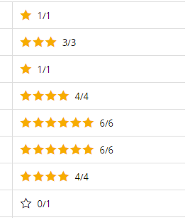 Rating control example