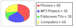 Pie chart example