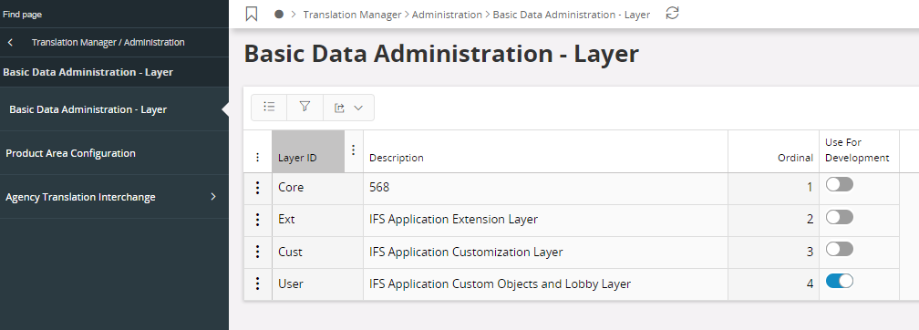 BasicDataAdminLayer