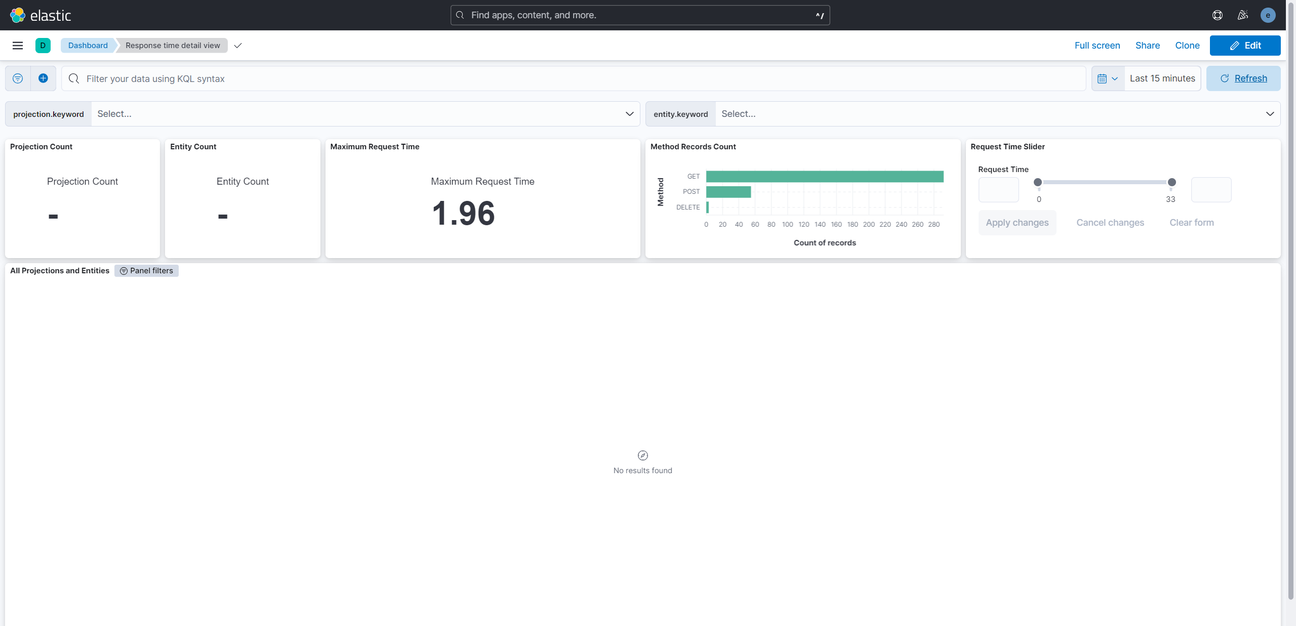 select data view dashboards