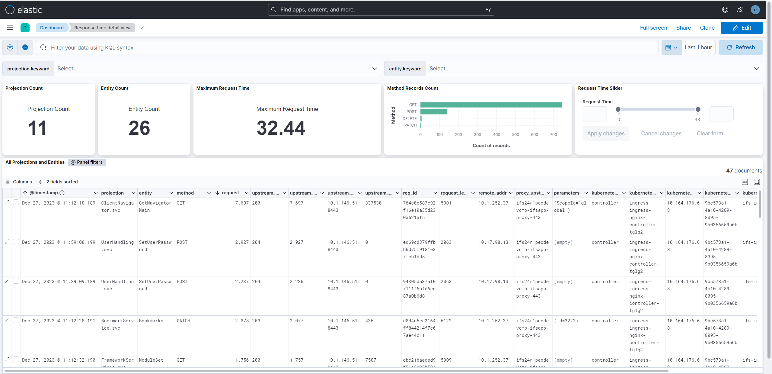 select data view dashboards