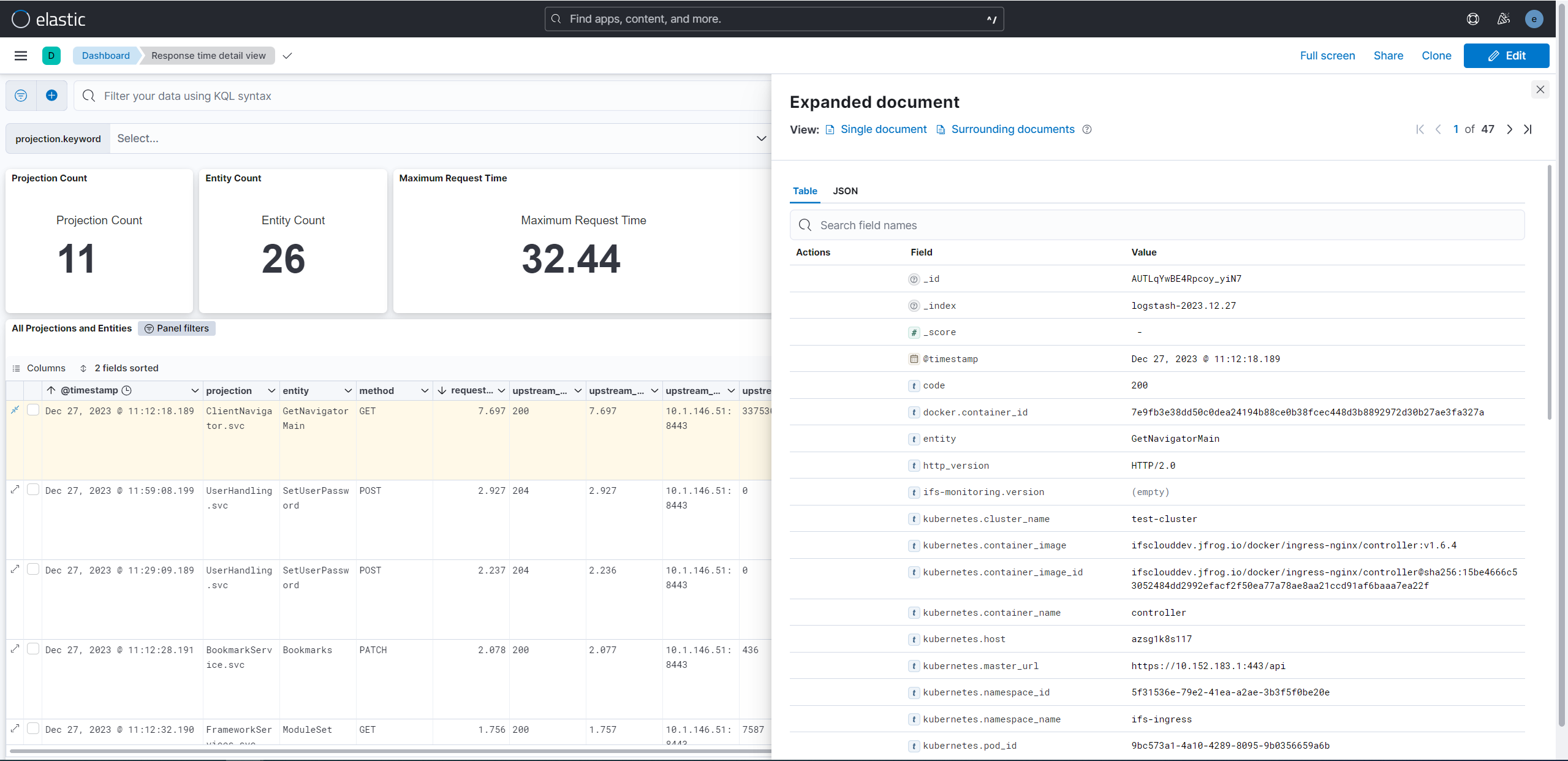 select data view dashboards