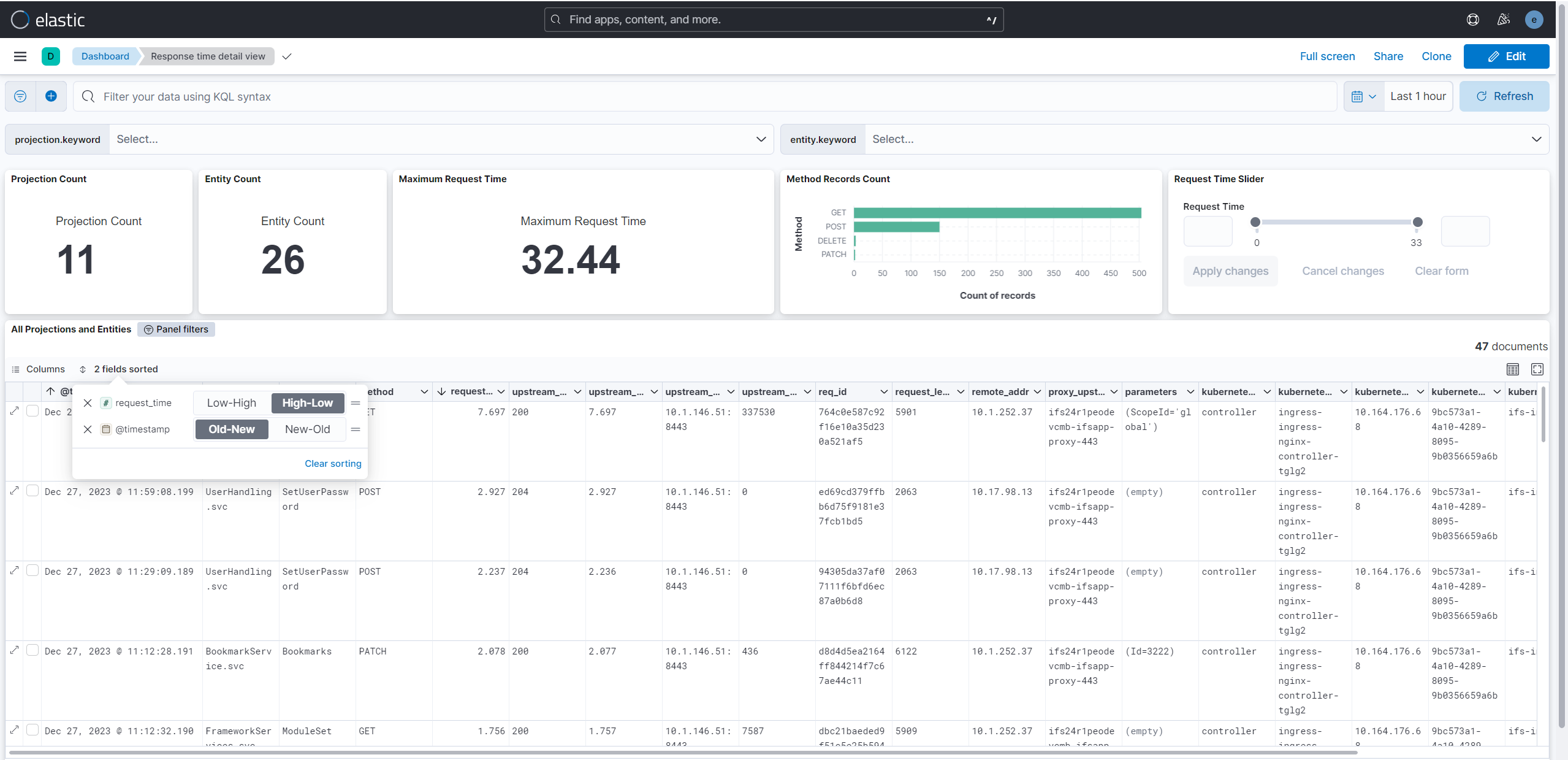 select data view dashboards