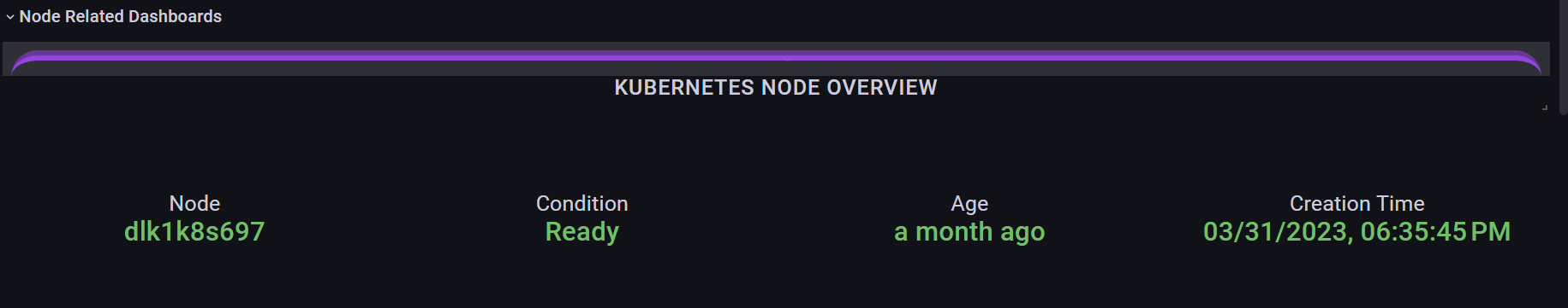 node related dashboards