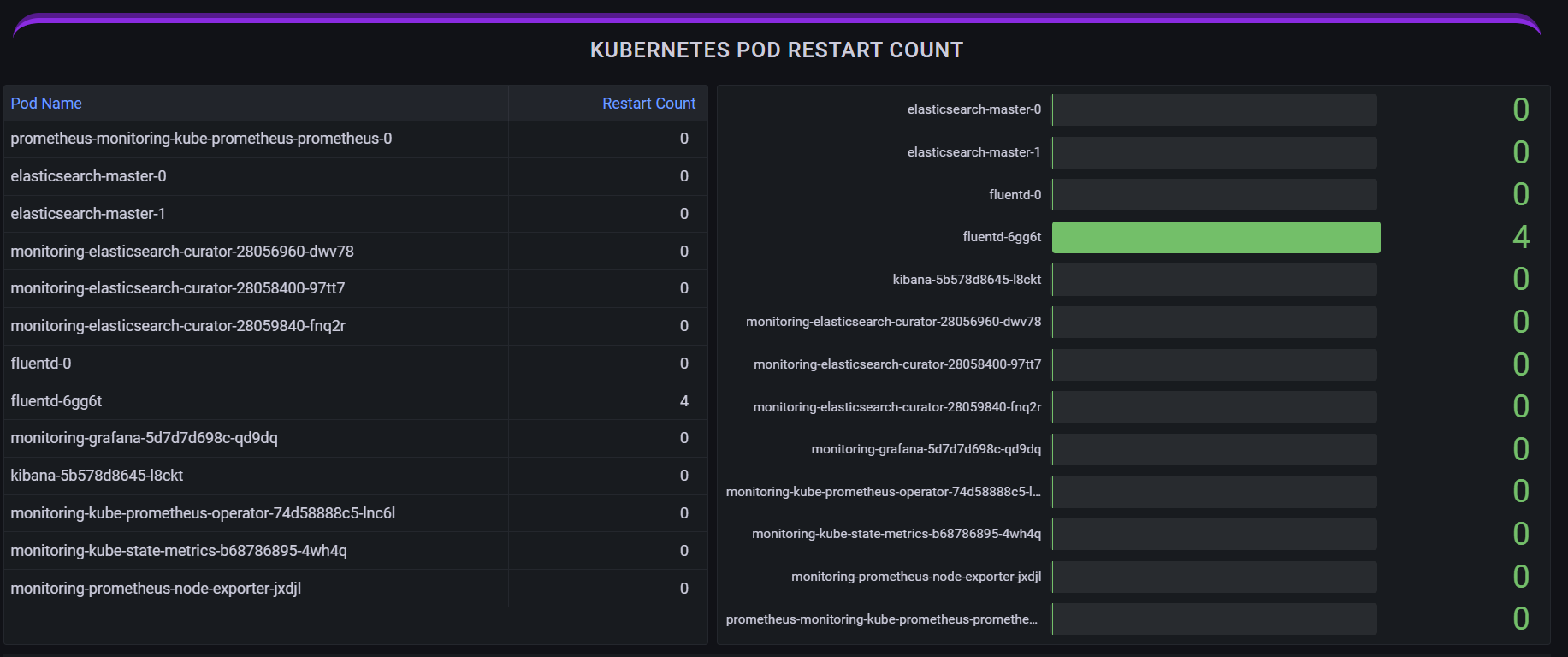 pod related dashboards