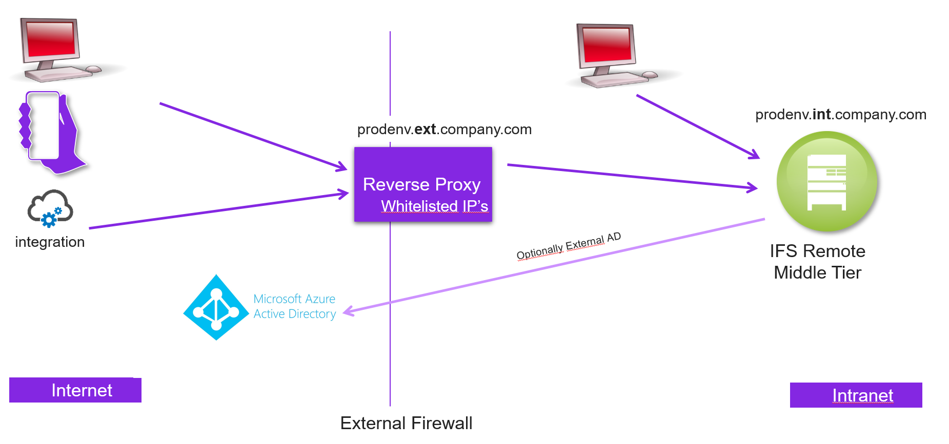 two_system_url